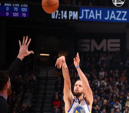 庫里27分生涯總得分超真理勇士送爵士4連敗，穆迪26分5籃板