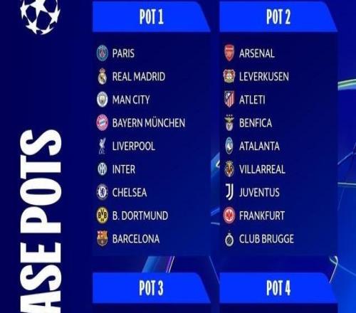 歐冠9支種子隊(duì)聯(lián)賽階段戰(zhàn)績：五隊(duì)直通十六強(qiáng)，四隊(duì)進(jìn)入附加賽