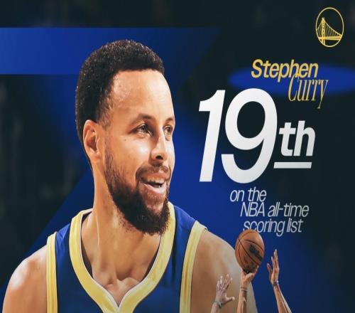 超越保羅皮爾斯，庫里生涯總得分升至NBA歷史第19位