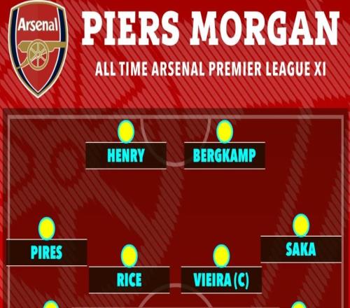 摩根評槍手歷史最佳陣容，賴斯、薩卡等現(xiàn)役4人入選引發(fā)熱議