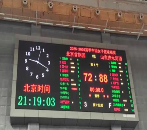 多點(diǎn)開花力克強(qiáng)敵！山東女籃8872輕取北京，張子宇8分鐘高效閃耀