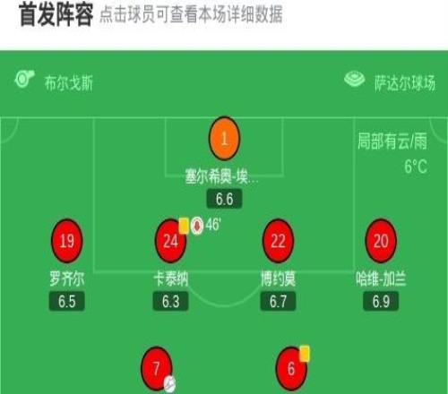 奧薩蘇納22比利亞雷亞爾，赫拉德莫雷諾破門(mén)，赫拉德莫雷諾扳平