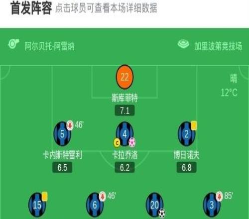 薩索洛31比薩，伊斯梅爾科內(nèi)、貝拉爾迪破門