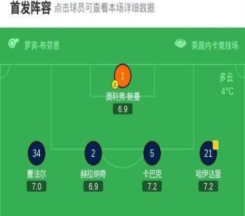 霍芬海姆31柏林聯(lián)合，克拉馬里奇梅開二度