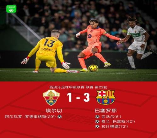 劍南春巴薩七失良機(jī)仍31埃爾切，亞馬爾、拉什福德建功