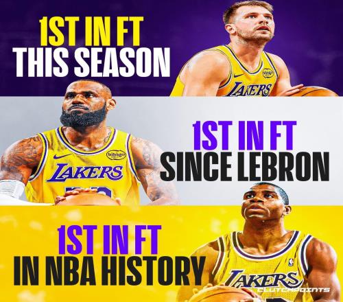 美媒：自詹姆斯加盟后，湖人獲得罰球數(shù)連續(xù)8年聯(lián)盟第一