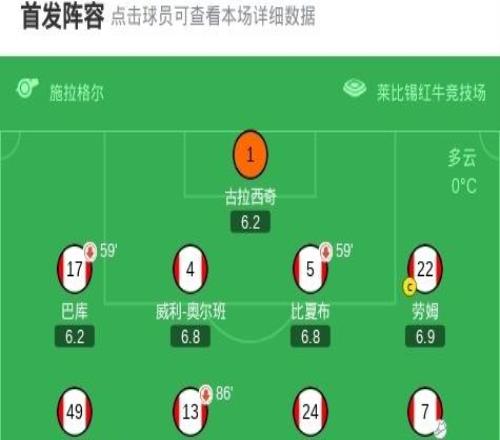 萊比錫12美因茨，阿米里點射，姆武帕建功，哈德進球難救主