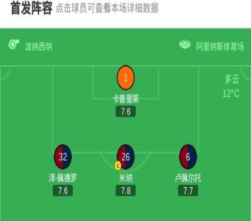 卡利亞里40大勝維羅納，里亞德伊德里西破門，蘇萊曼納建功