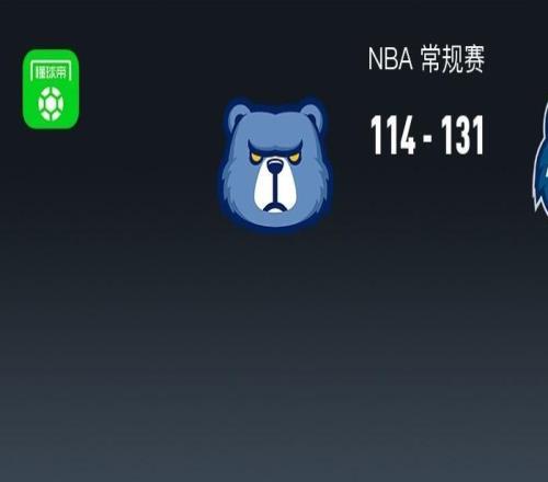 NBA戰(zhàn)報：森林狼131114灰熊取NBA4連勝，愛德華茲33+2+3