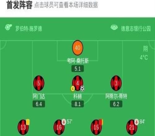 勒沃庫森客場31法蘭克福，阿圖爾、阿萊士加西亞破門