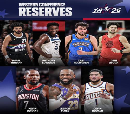 NBA西部全明星替補：詹姆斯、杜蘭特領(lǐng)銜，愛德華茲、布克在列