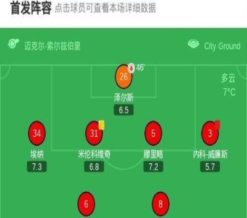 十人諾丁漢森林11水晶宮，威廉斯復(fù)制蘇牙“門線撲救”被罰下