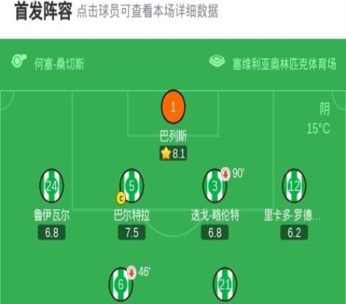 貝蒂斯21瓦倫西亞，福爾納爾斯絕殺，路易斯阿維拉點射破門