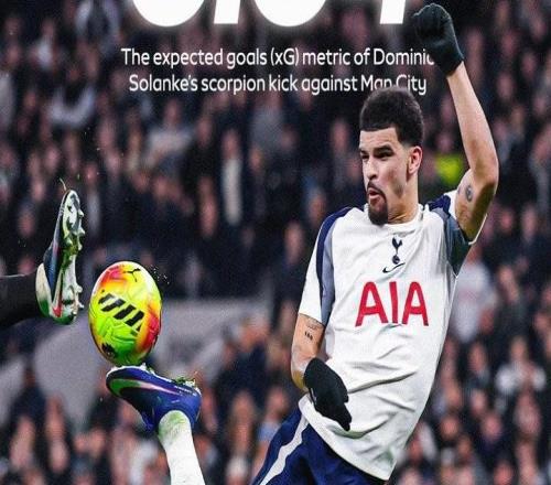 此球只應(yīng)天上有，索蘭克蝎子擺尾射門時預(yù)期進(jìn)球只有0.04