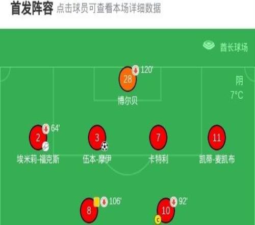 阿森納女足32科林蒂安奪女子冠軍杯，福爾德加時賽制勝