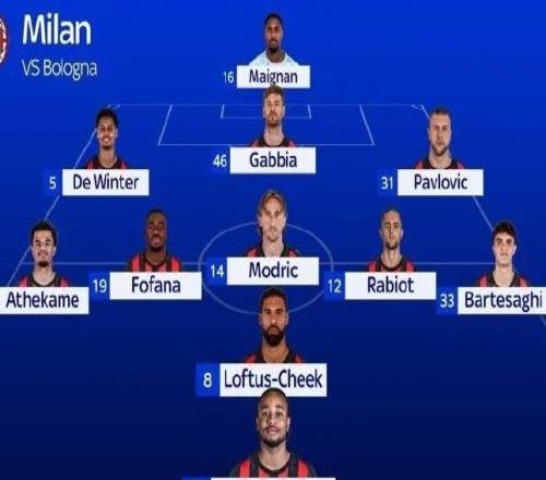 預(yù)告丨米蘭vs博洛尼亞，預(yù)測首發(fā)3511