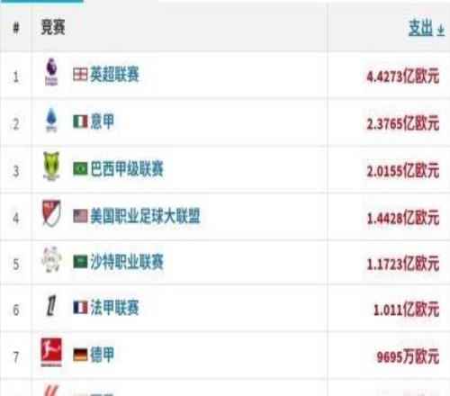 冬窗盤點(diǎn)：藍(lán)月造標(biāo)王，新月惹C羅，小打小鬧真贏家