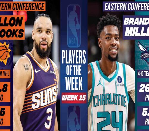 NBA第15周周最佳：西部狄龍布魯克斯、東部布蘭登米勒