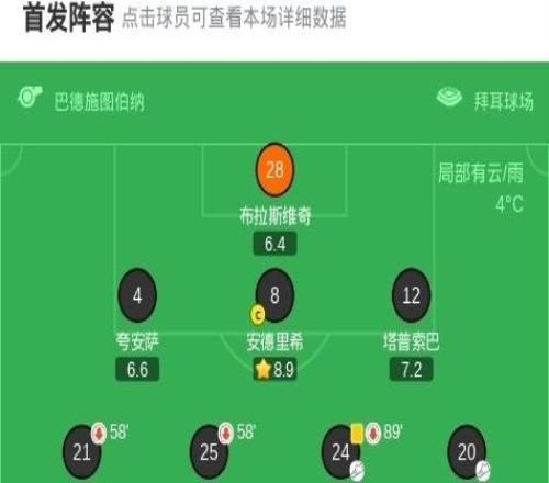 勒沃庫(kù)森30大勝圣保利，泰里耶破僵，?？恕⒒舴蚵崎T建功