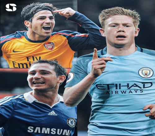 英超00年以來歷年助攻王：德布勞內(nèi)、亨利單賽季20次助攻最高