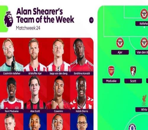 希勒評英超第24輪最佳陣：維爾茨、科納特、卡塞米羅等人在列