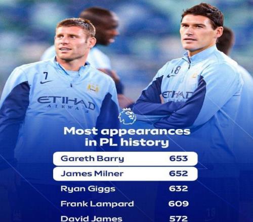 一步之遙！40歲活化石將成為英超歷史出場(chǎng)王，24個(gè)賽季僅1張紅牌