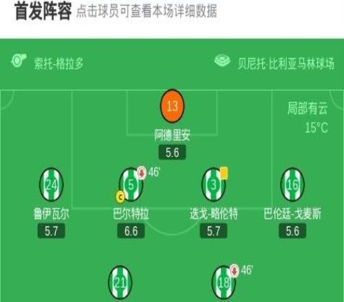 國(guó)王杯馬競(jìng)50貝蒂斯晉級(jí)4強(qiáng)，盧克曼首秀傳射，格列茲曼破門(mén)