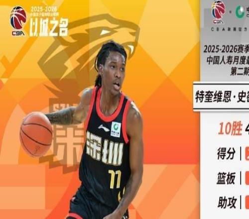 絕對核心，深圳外援史密斯當選CBA第二期月度最佳國際球員
