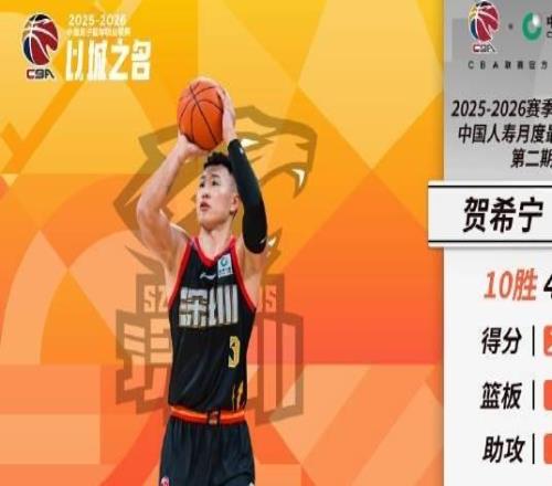 場均20.9分5.5板3.1助，賀希寧當選CBA第二期月度最佳球員