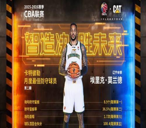 內(nèi)線大閘，遼寧外援莫蘭德當(dāng)選CBA第二期月度最佳防守球員