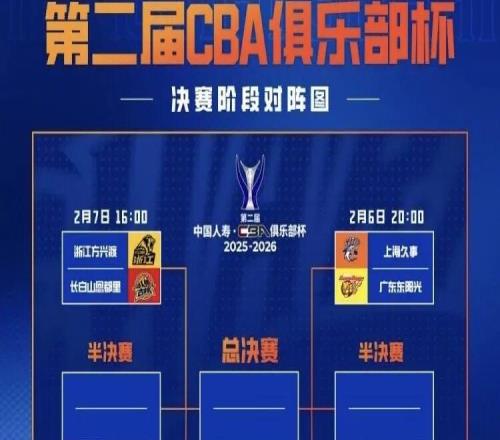 CBA俱樂部賽四強產生