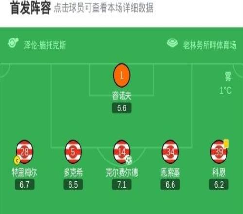 柏林聯(lián)合11十人法蘭克福，布朗破門，克爾費爾德點射，霍伊倫染紅