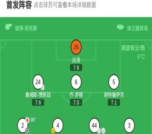 利茲聯(lián)31諾丁漢森林，勒溫、奧卡福爾、博格爾破門