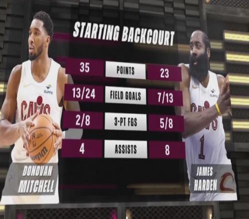 神級(jí)首秀！87+14+13！東部最強(qiáng)三巨頭誕生