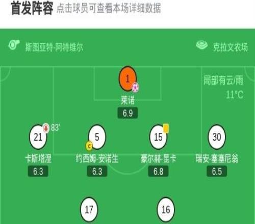 埃弗頓21逆轉(zhuǎn)富勒姆，霍爾建功，米科連科、萊諾烏龍