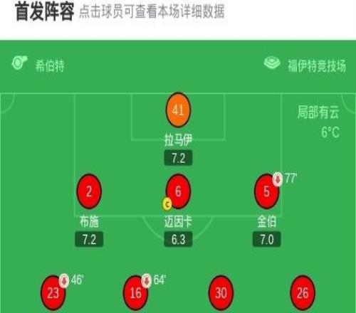 漢堡20海登海姆，柯尼希斯多費(fèi)爾建功，拉揚(yáng)菲利佩鎖定勝局