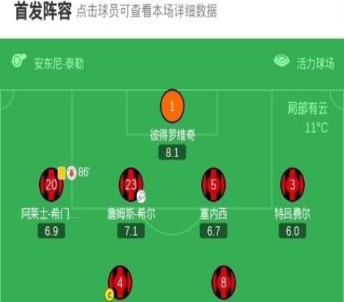 伯恩茅斯11維拉，摩根羅杰斯建功，拉揚扳平