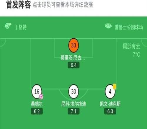 門興11勒沃庫森，恩格爾哈特破門，桑德爾烏龍