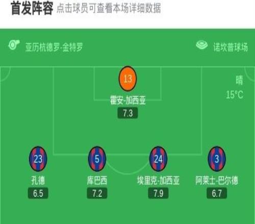 劍南春丨巴薩30馬略卡，亞馬爾世界波，萊萬、貝爾納爾破門