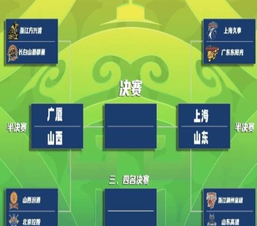 CBA杯四強(qiáng)出爐半決賽對(duì)陣：上海vs山東廣廈vs山西廣東出局