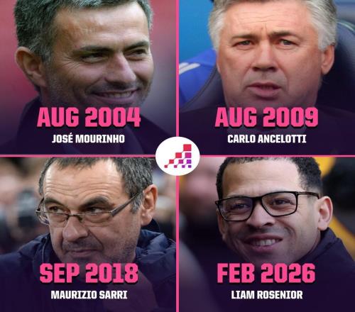 執(zhí)教切爾西前四場英超全勝，羅塞尼爾成隊(duì)史正式主帥第四人