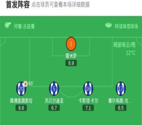 皇家社會31埃爾切，奧斯卡松建功，奧亞薩瓦爾破門