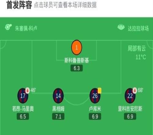 帕爾馬10博洛尼亞，克里斯蒂安奧多涅斯制勝球