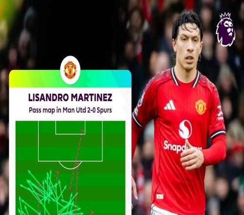 利馬此役精準傳球103次，本賽季隊內(nèi)英超單場傳球次數(shù)最多