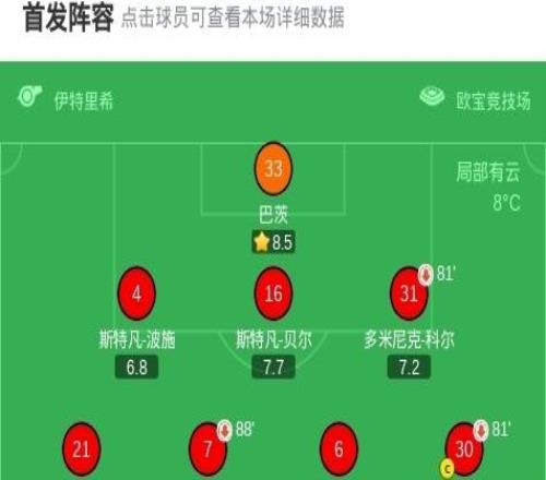 美因茨20奧格斯堡，阿米里獨(dú)中兩元