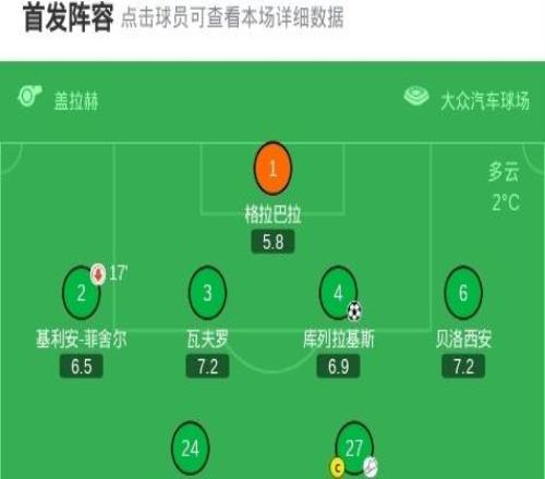 劍南春丨多特21客勝沃爾夫斯堡，吉拉西絕殺，布蘭特破門