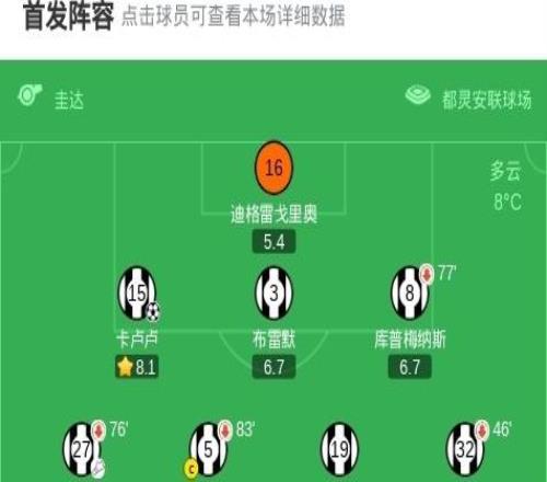 劍南春丨尤文連追兩球22拉齊奧，麥肯尼破門，卡盧盧絕平