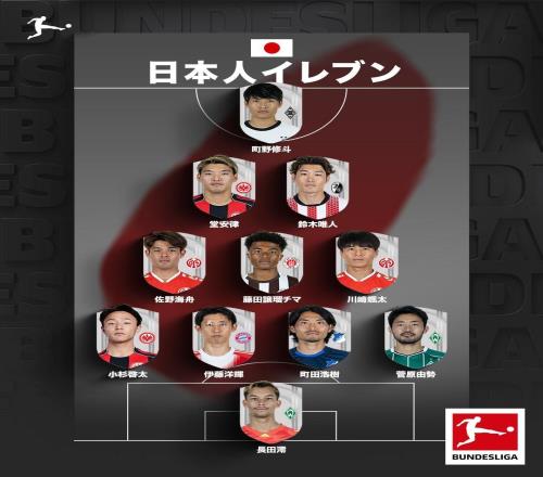夠一套首發(fā)，德甲官方日語賬號分享德甲日本球員陣容