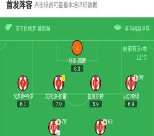 畢爾巴鄂競(jìng)技42萊萬(wàn)特，古魯澤塔雙響，羅伯特納瓦羅建功