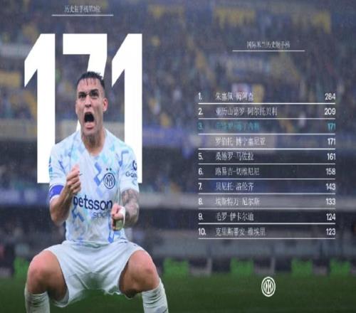 就你是夏洛啊國米50給出最強回應：兩年了，該變一變了！